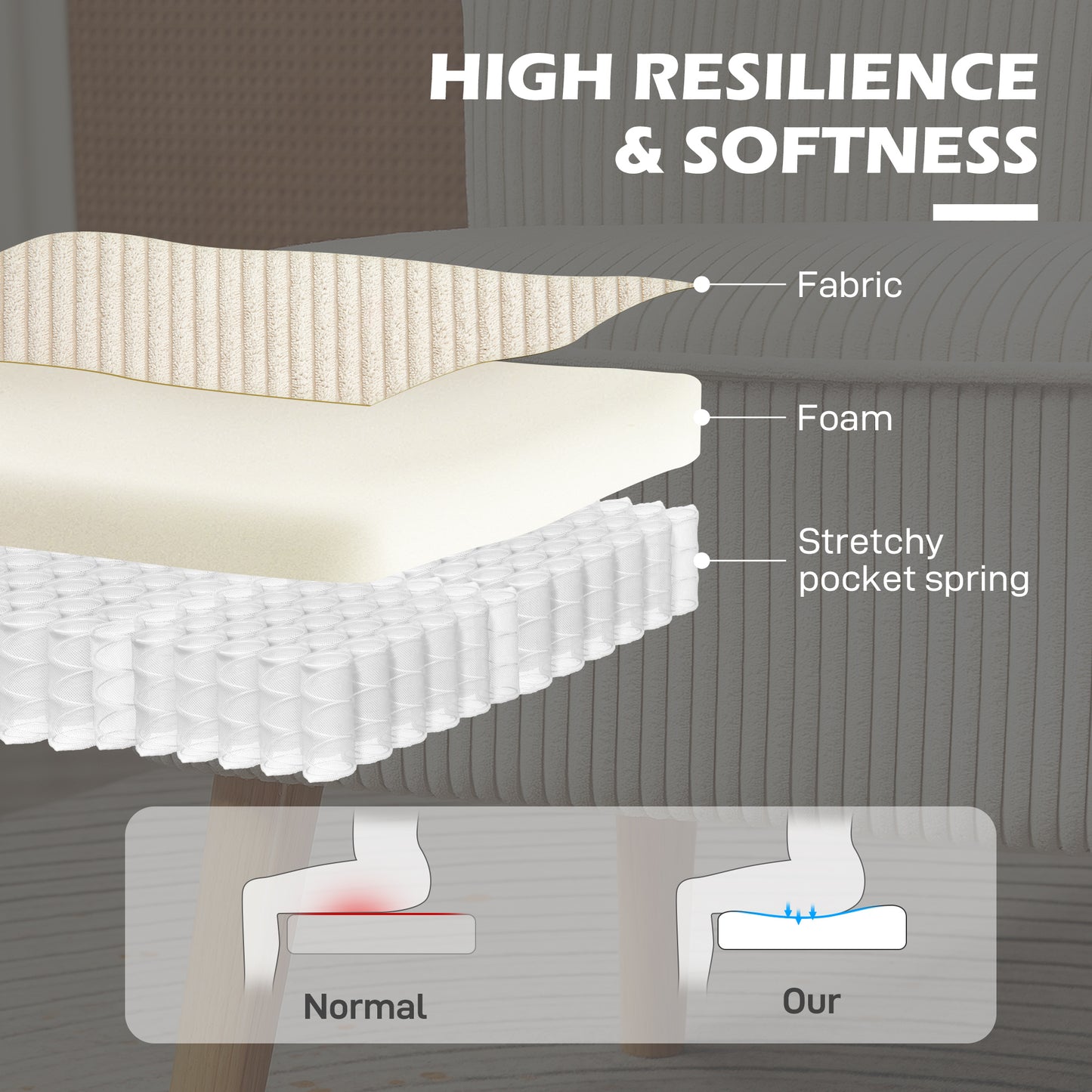 HOMCOM Modern Cream White 2-Seater Loveseat Sofa with Sturdy Rubberwood Legs