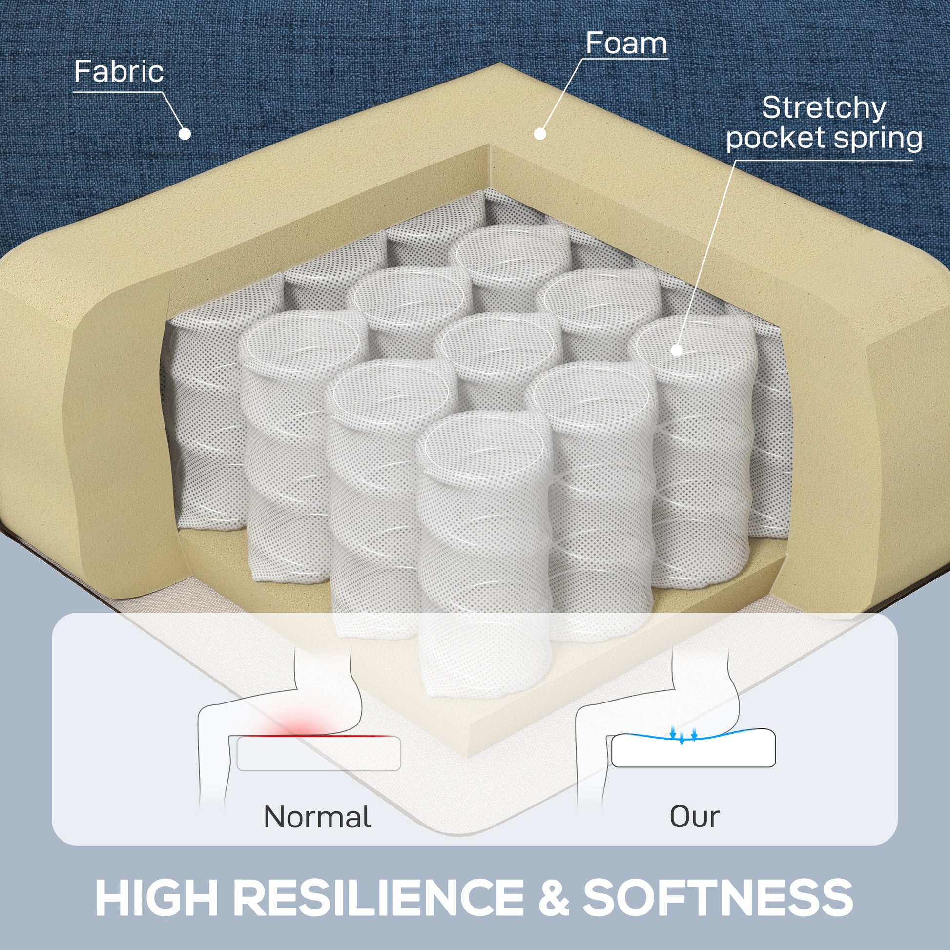 HOMCOM Blue Button Tufted Wingback Accent Chair, Rolled Arms, Wood Legs